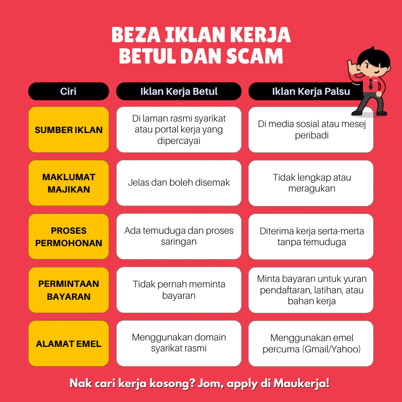 Beza Iklan Kerja Betul dan Scam